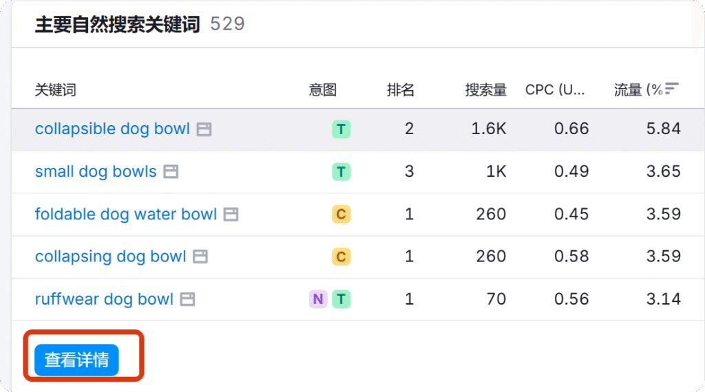 分析查看优秀同行网站关键词
