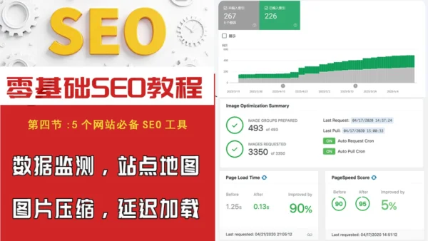 这篇文章介绍了5款工具，检测网站数据，提交站点地图，图片压缩，延迟加载。