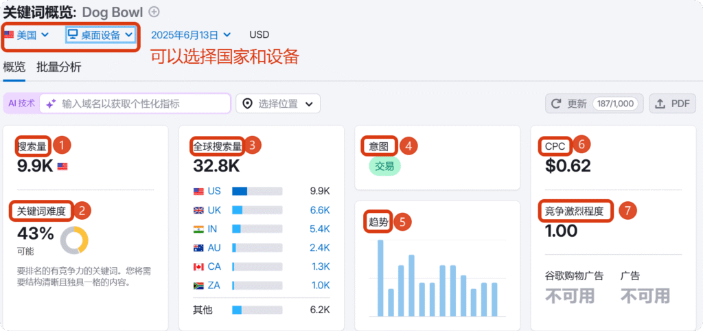 超简单SEO关键词研究,新手如何拓展,筛选和应用关键词 4 SEO关键词 4