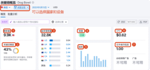 关键词的分析参数