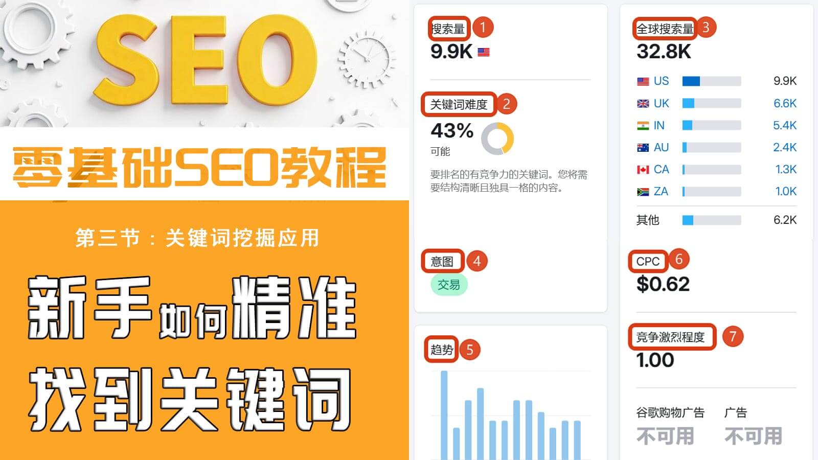 超简单SEO关键词研究，新手如何拓展，筛选和应用关键词