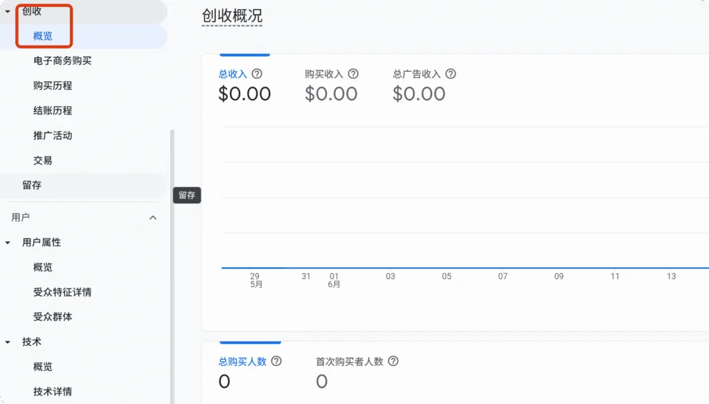 电商网站创收分析 Google Analytics 电商创收分析界面,展示电商网站的销售数据和收入情况。