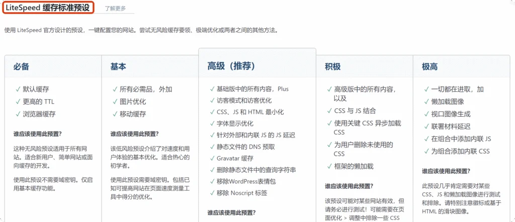 5款网站必备的SEO优化工具,监测数据,提交站点地图,压缩图片,延迟加载 19