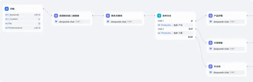 Dify工作流节点值设置 Dify工作流节点值设置页面截图,用户在添加节点后,可以在此设置节点的具体值和参数,配置节点的行为。