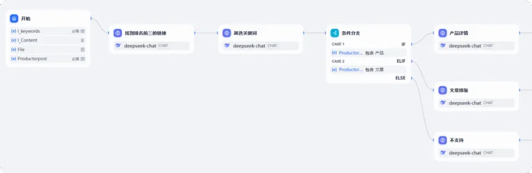 Dify工作流节点值设置页面截图，用户在添加节点后，可以在此设置节点的具体值和参数，配置节点的行为。