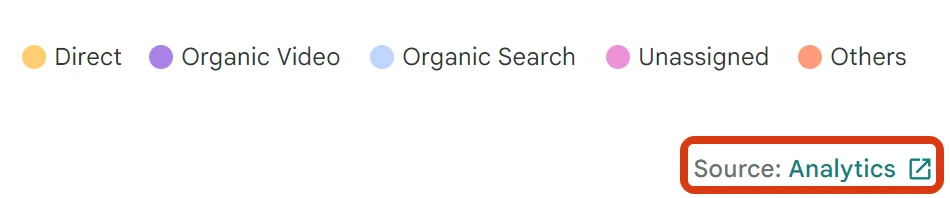 Site Kit打开Analytics 从Site Kit工具选项进入到谷歌的Analytic页面。