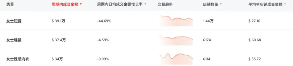 image TikTok Shop开放情趣内衣类目,拥抱“悦己经济” 3