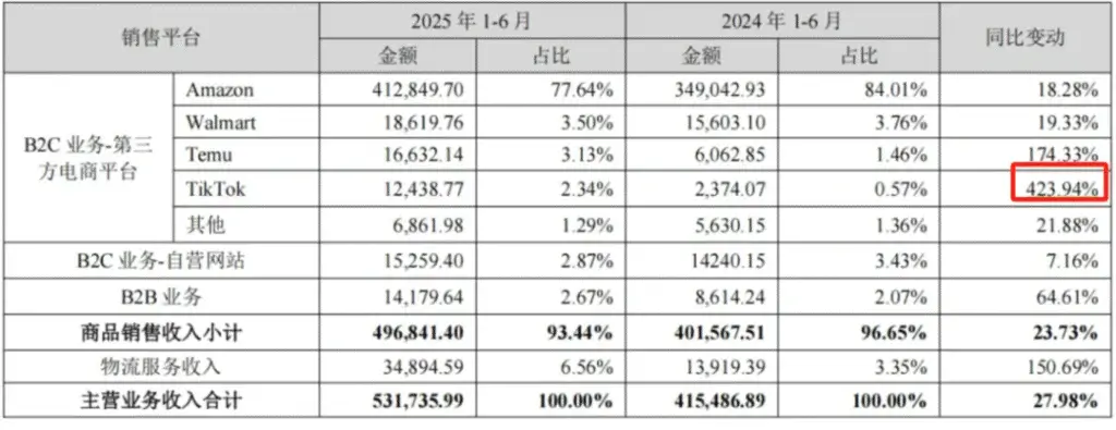 image TikTok Shop开放情趣内衣类目,拥抱“悦己经济” 2