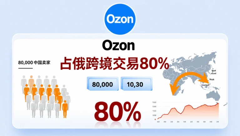 中俄电商合作加深：Ozon平台8万中国卖家占俄跨境交易80% 9