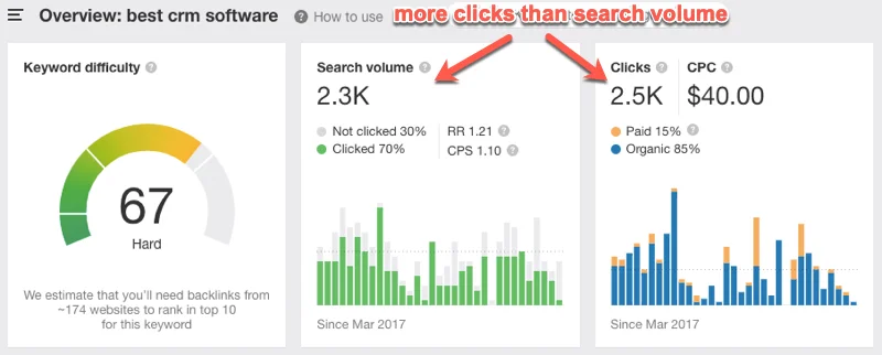 image Google排名的SERP分析,关键词分析 3