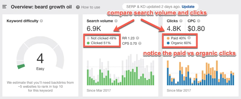关键词搜索结果 利用SEO工具测试关键词bread growth oil每月搜索量