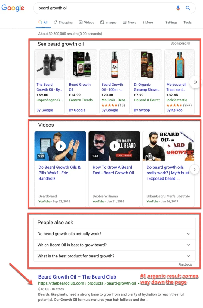 image Google排名的SERP分析,关键词分析 5