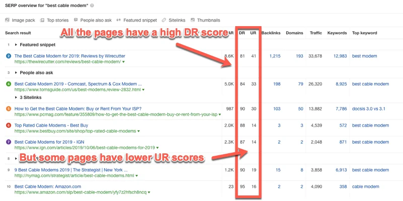 image Google排名的SERP分析,关键词分析 7