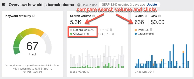 image Google排名的SERP分析,关键词分析 1