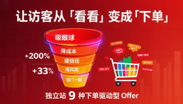独立站9种下单驱动型Offer策略转化漏斗示意图